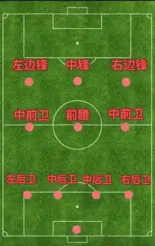 战术433阵容插图1