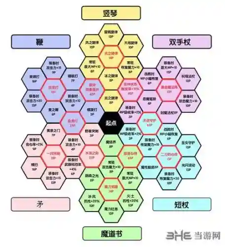 dq11技能盘怎么拓展的插图1
