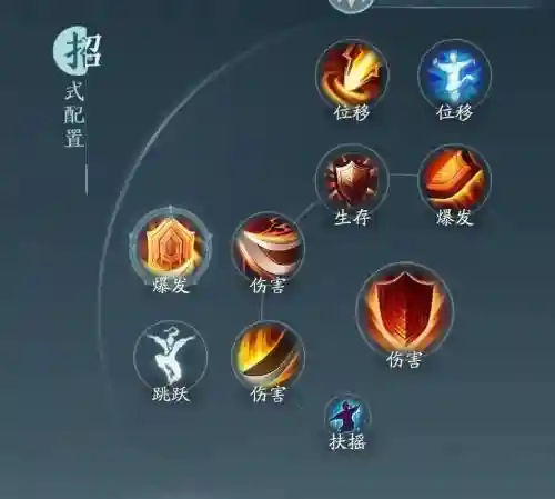 苍云技能链插图1