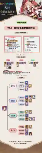 原神武卫重溟阵容搭配插图1