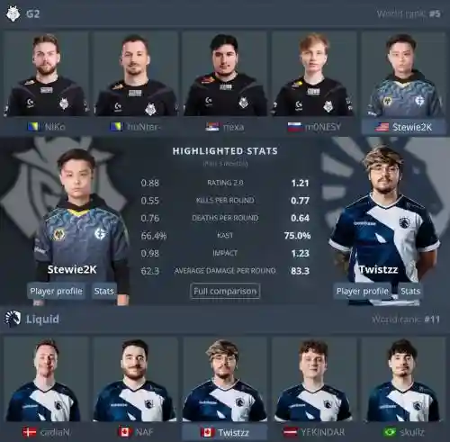 csgo阵容平衡插图1