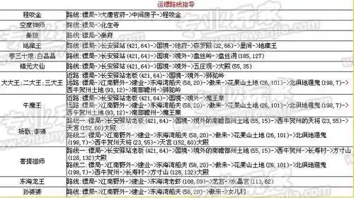 梦幻西游2跑镖能跑多少插图