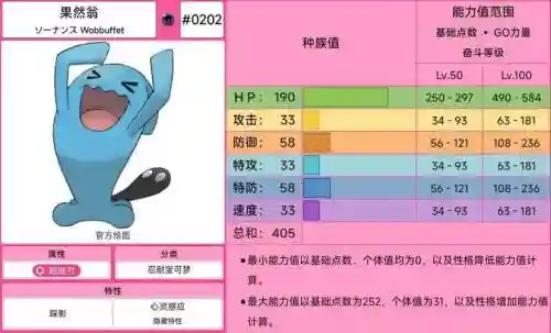 漆黑果然翁进化和技能插图1