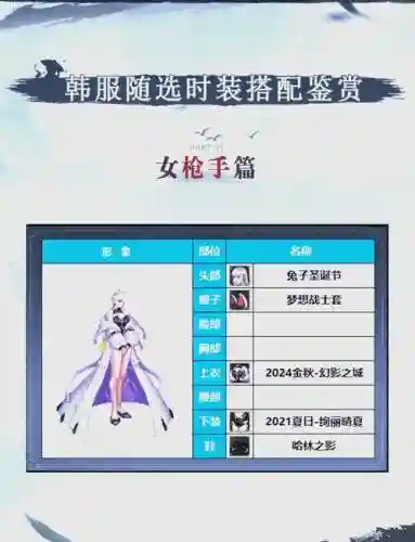 枪剑士特工时装上衣选什么技能插图1