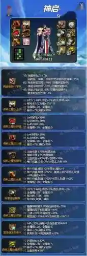 dnf超时空奶爸毕业装备6插图1