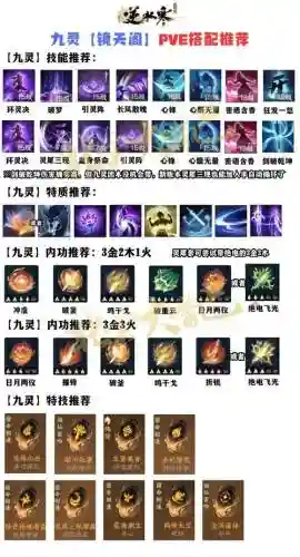 九灵怎么点技能_2插图1
