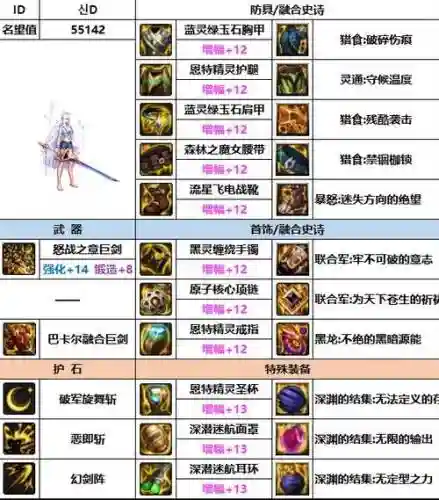 剑宗的异界装备选择_1插图