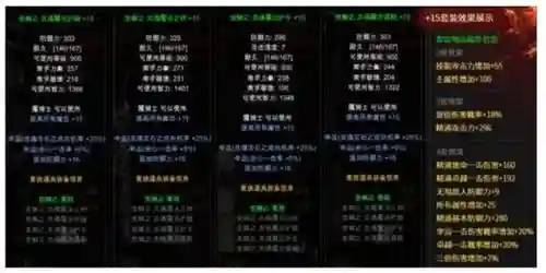 奇迹觉醒装备怎么看好坏插图1
