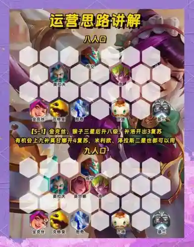 猴戏阵容搭配插图1