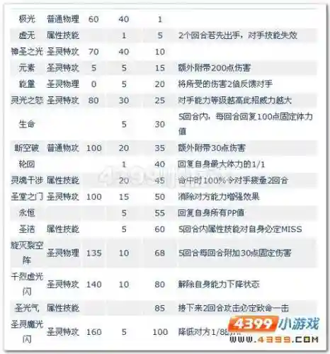 赛尔号谱尼特训第五技能插图1
