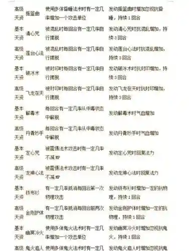 大话2血宝宝的技能加点插图