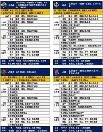 御魂十黑科技攻略插图1