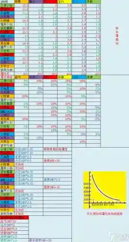 梦幻西游必须宝宝配置_1插图1