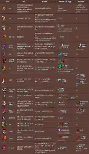 泰拉瑞亚移动速度装备插图1