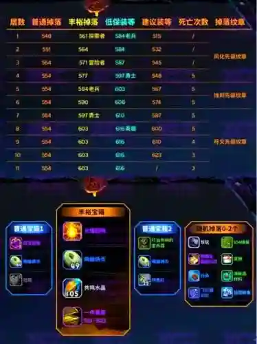 地下城堡234层攻略吞噬插图1