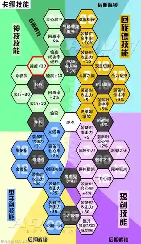 dq11技能盘怎么拓展的插图