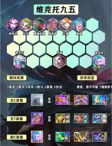 阵容卡片游戏插图