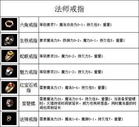 传奇战域装备洗练方法插图1