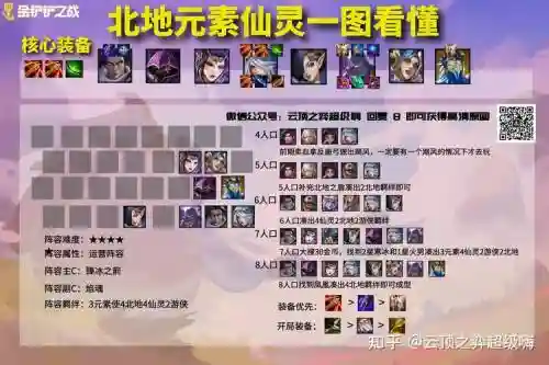 风灵阵容插图1