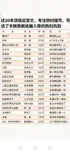 后宫攻略系统文推荐插图1