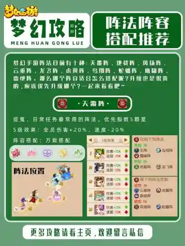 梦幻手游法系搭配阵容插图