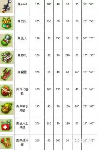 弹弹堂武器进阶3技巧_1插图1
