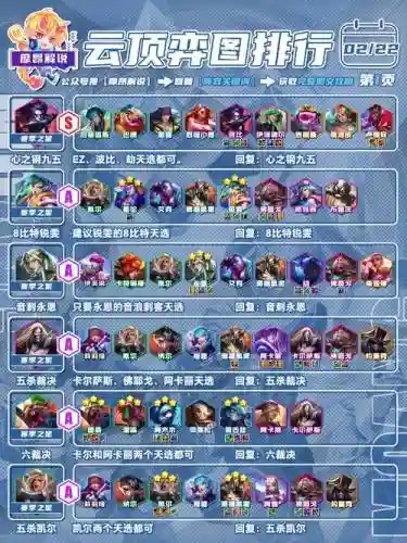英雄联盟版本最佳阵容搭配插图1