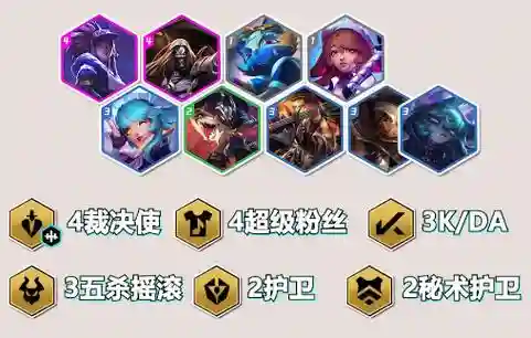 会心怎么搭配阵容插图1