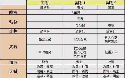 司马懿搭配啥阵容好插图