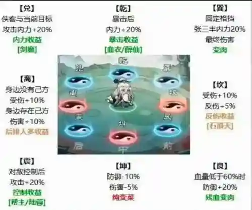 英雄阵容日常搭配插图1