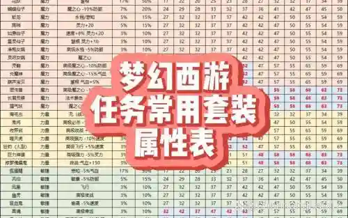 梦幻西游小号连到85练什么用插图1
