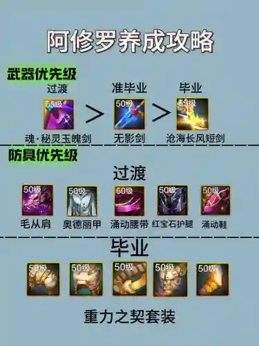 阿修罗称号要什么技能插图1