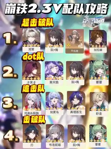 星铁道阵容插图