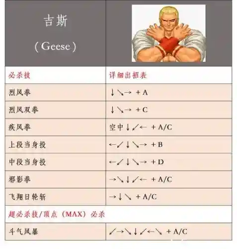 拳皇96最新阵容搭配插图1