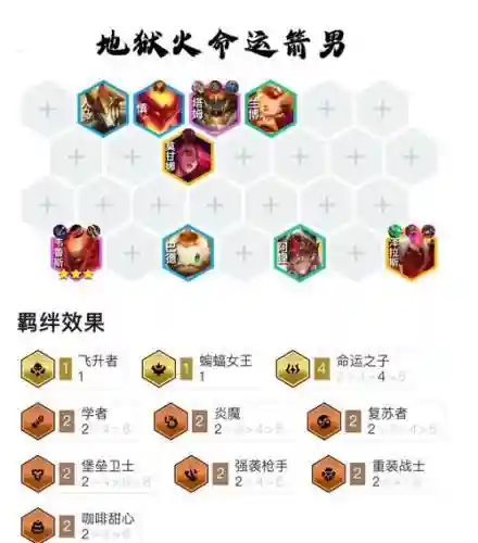 光之子阵容搭配插图1