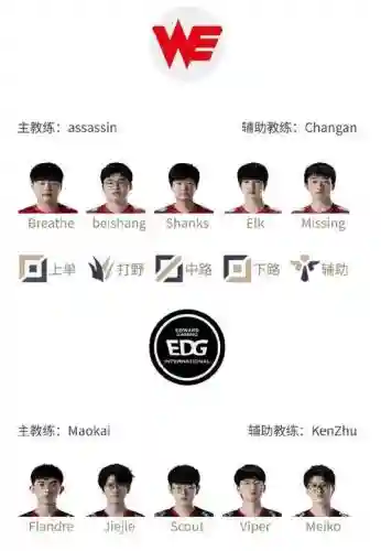 edgwe阵容插图1