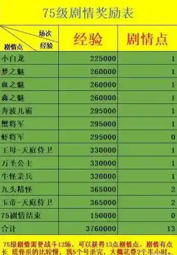 梦幻西游每日任务奖励表插图1