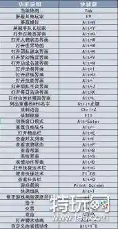 梦幻西游电脑版设置的快捷键插图