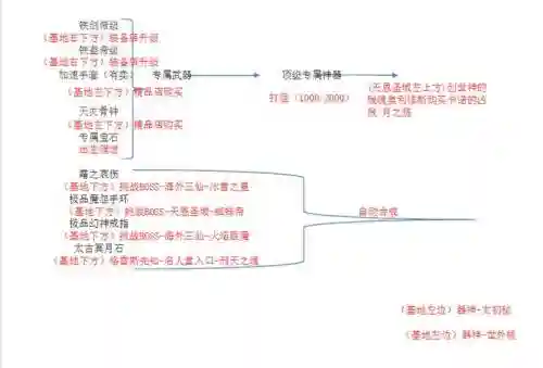 熬斗凌天2.21装备合成插图1