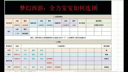 梦幻西游手游成长还是资质插图