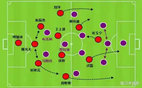 替补阵容进攻插图1