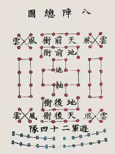古代打仗有什么阵容搭配插图1