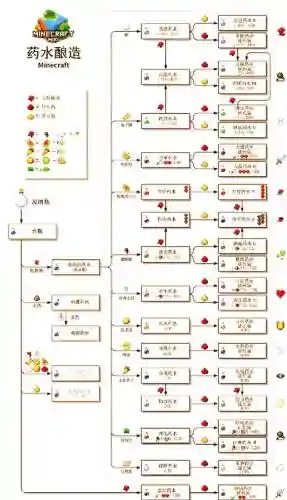 我的世界攻略材料插图