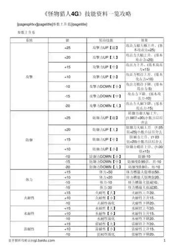 怪物猎人4G锤技能插图1