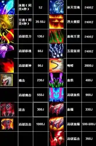 天龙八部ol技能名称插图
