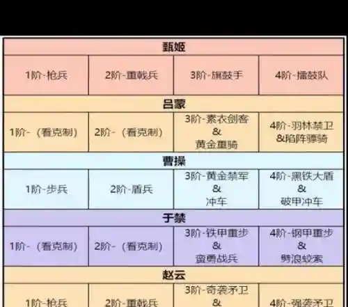 卧龙吟2新人阵容搭配插图
