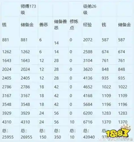 梦幻西游每日任务奖励表插图