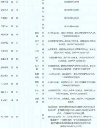 梦幻西游2新符石成功几率插图