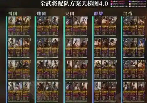 谋略最新阵容_1插图1
