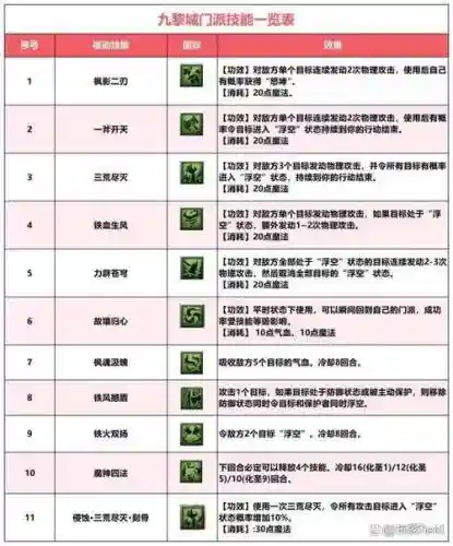 九黎手游技能携带等级_1插图